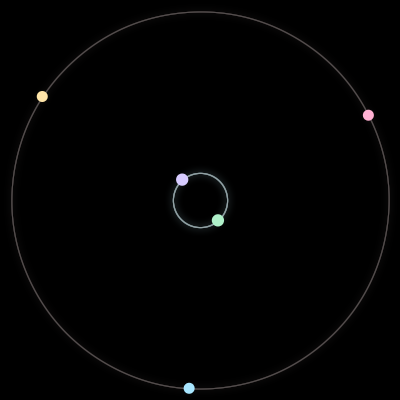 Paths of the 5 bodies of #163_5