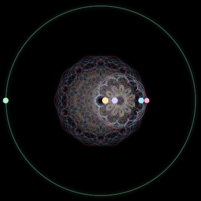 Paths of the 5 bodies of #1632_5