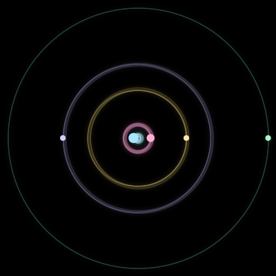 Paths of #1638_5, a 5-body orbit