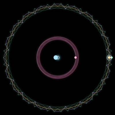 Paths of the 5 bodies of #1642_5