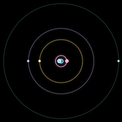 Paths of #1645_5, a 5-body orbit