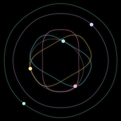 Paths of the 5 bodies of #1656_5