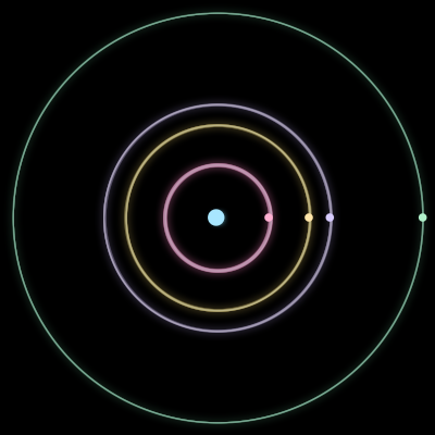 Paths of the 5 bodies of #1658_5