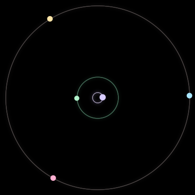 Paths of #166_5, a 5-body orbit