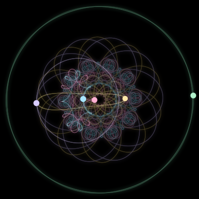 Paths of #1660_5, a 5-body orbit