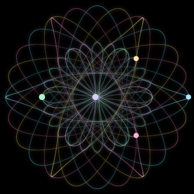 Paths of the 5 bodies of #1661_5