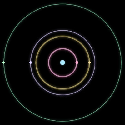 Paths of the 5 bodies of #1668_5