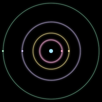 Paths of #1672_5, a 5-body orbit