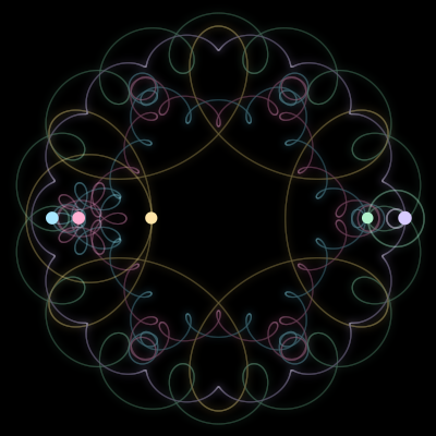 Paths of #1687_5, a 5-body orbit