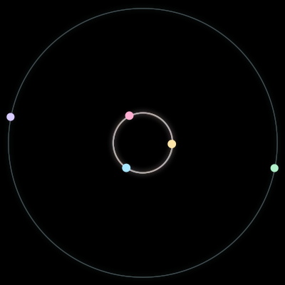 Paths of the 5 bodies of #170_5