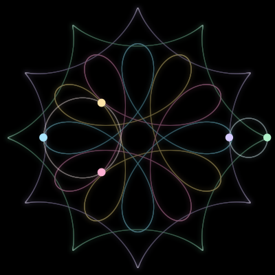 Paths of the 5 bodies of #1700_5