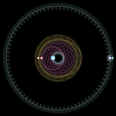 Paths of the 5 bodies of #1708_5