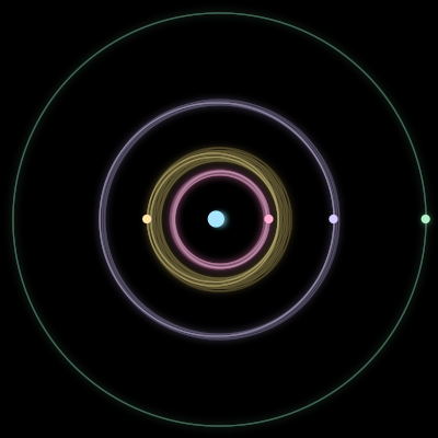 Paths of the 5 bodies of #171_5