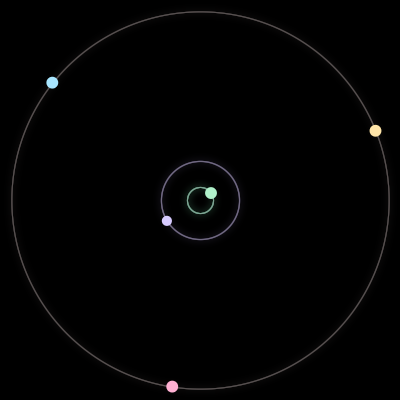 Paths of the 5 bodies of #1726_5