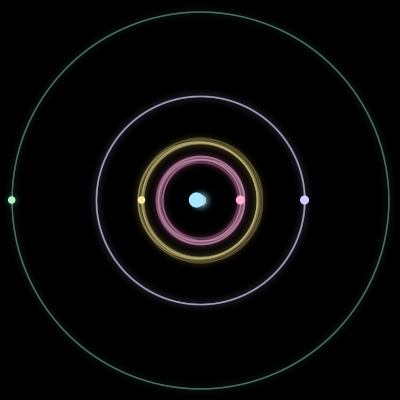 Paths of the 5 bodies of #1736_5