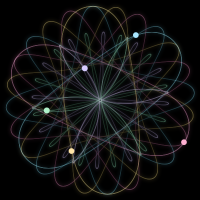 Paths of the 5 bodies of #1741_5