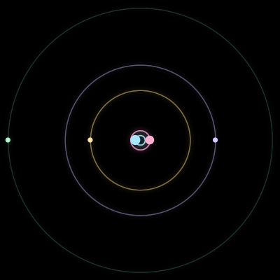 Paths of #175_5, a 5-body orbit