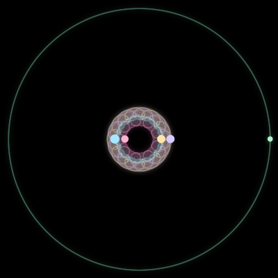 Paths of #1750_5, a 5-body orbit