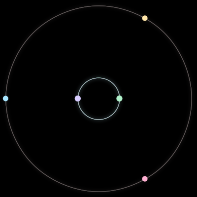Paths of the 5 bodies of #1752_5