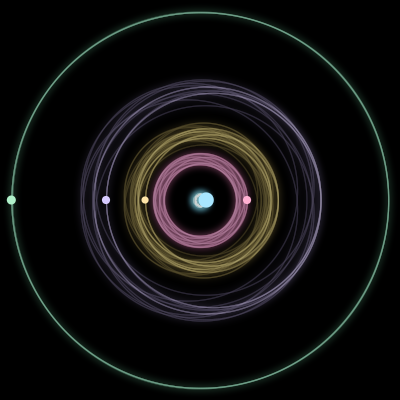 Paths of #1764_5, a 5-body orbit