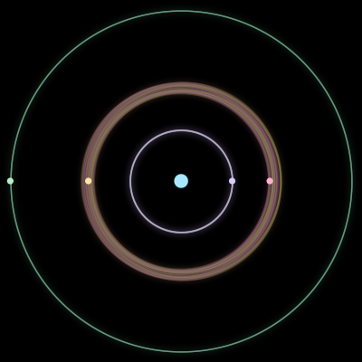 Paths of #1777_5, a 5-body orbit