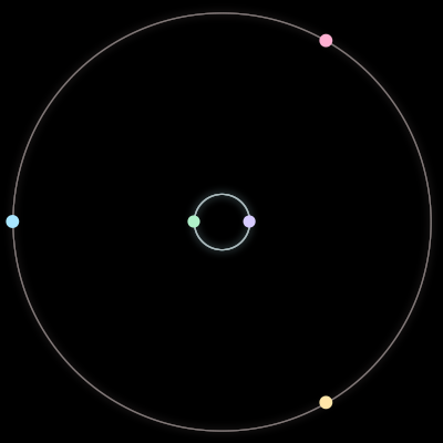 Paths of the 5 bodies of #1785_5