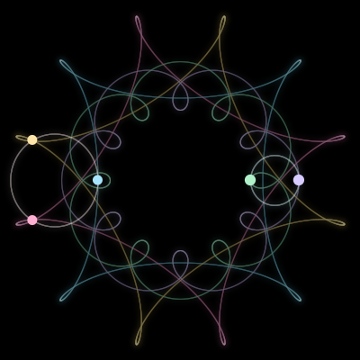 Paths of the 5 bodies of #1788_5