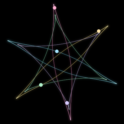 Paths of the 5 bodies of #1814_5