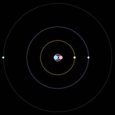 Paths of #182_5, a 5-body orbit