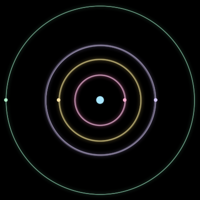 Paths of #1827_5, a 5-body orbit