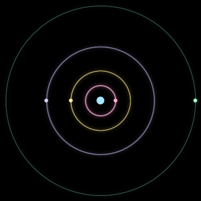 Paths of #1831_5, a 5-body orbit
