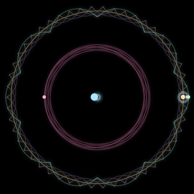 Paths of #1832_5, a 5-body orbit