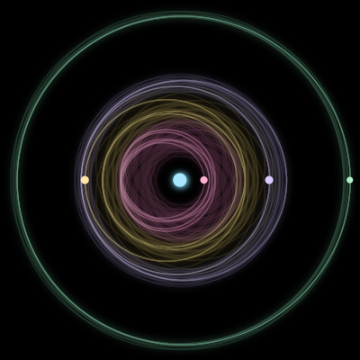 Paths of the 5 bodies of #1839_5