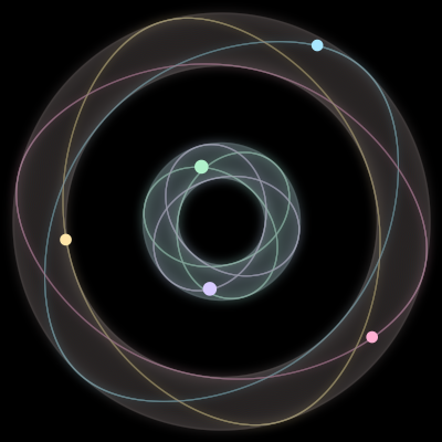 Paths of #1842_5, a 5-body orbit