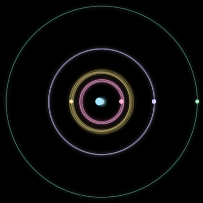 Paths of #185_5, a 5-body orbit