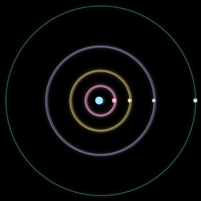 Paths of #1851_5, a 5-body orbit