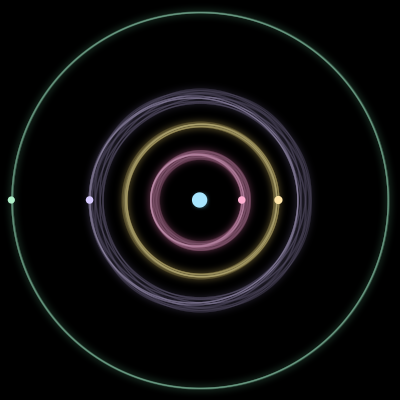 Paths of #1853_5, a 5-body orbit