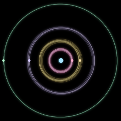 Paths of the 5 bodies of #1860_5
