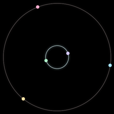 Paths of #1861_5, a 5-body orbit