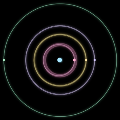 Paths of the 5 bodies of #1866_5