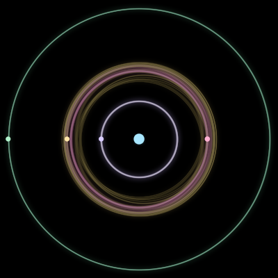 Paths of #1871_5, a 5-body orbit