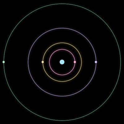 Paths of #1877_5, a 5-body orbit