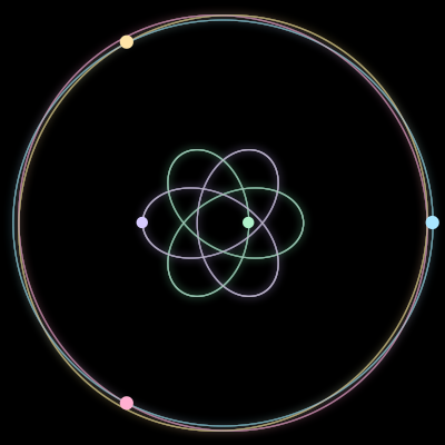 Paths of the 5 bodies of #1878_5