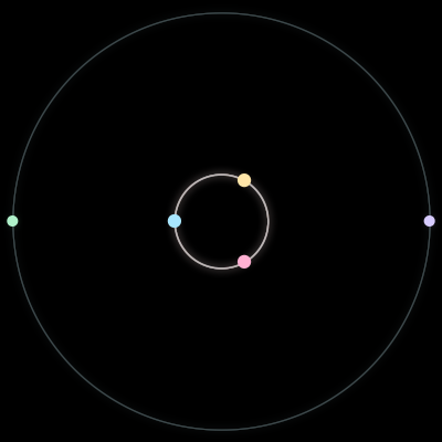 Paths of the 5 bodies of #188_5