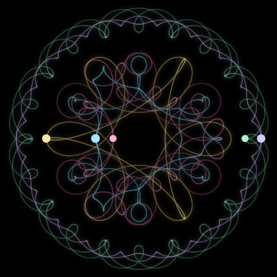 Paths of the 5 bodies of #1880_5
