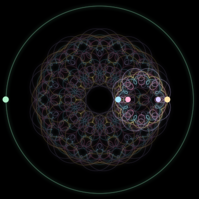 Paths of #1881_5, a 5-body orbit