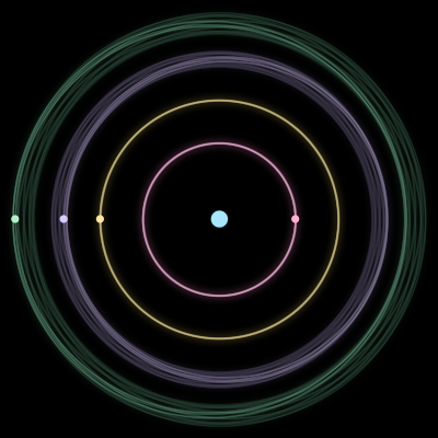 Paths of #1884_5, a 5-body orbit