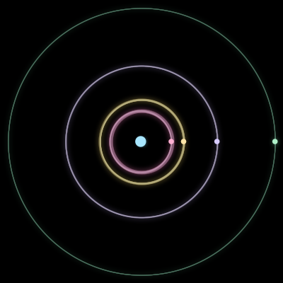 Paths of #1886_5, a 5-body orbit