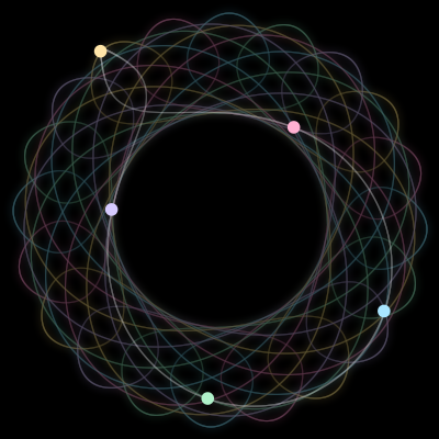 Paths of the 5 bodies of #1890_5
