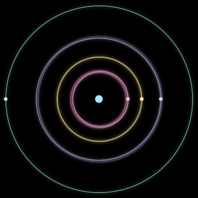 Paths of #1900_5, a 5-body orbit